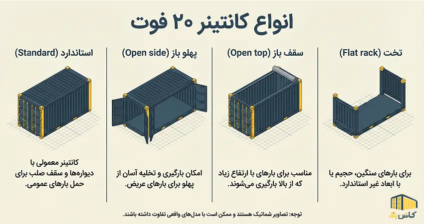 انواع کانتینر 20 فوت