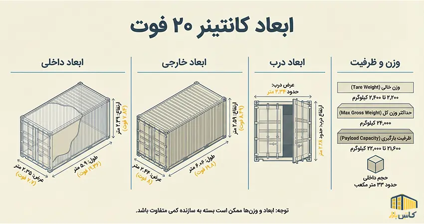 ابعاد کانتینر 20 فوت