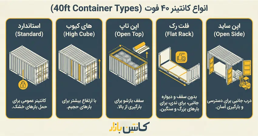 انواع کانتینر 40 فوت
