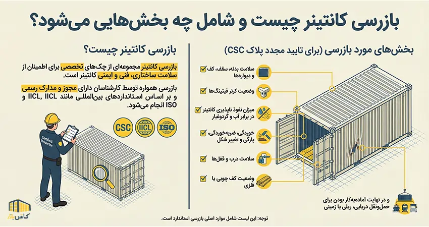 بازرسی کانتینر چیست