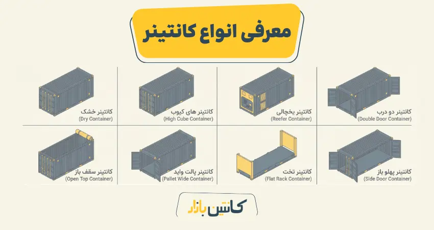 معرفی انواع کانتینر