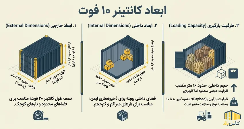 ابعاد کانتینر 10 فوت