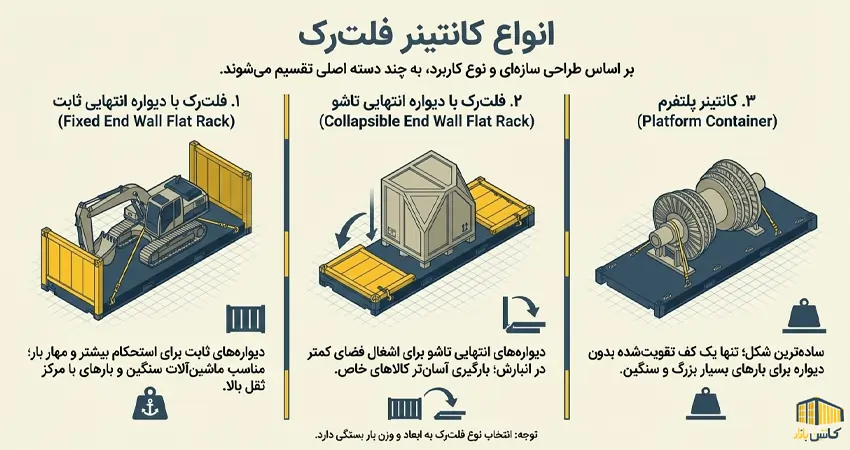انواع کانتینر فلت رک