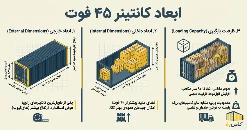 ابعاد کانتینر 45 فوت
